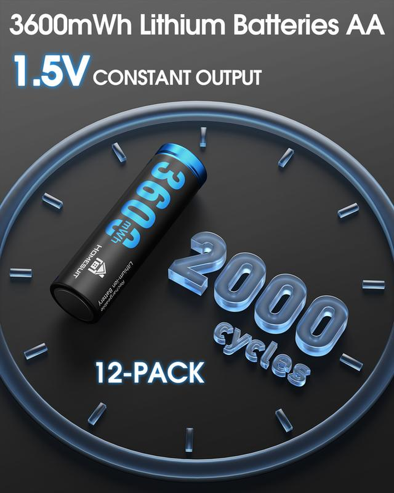 Homesuit Rechargeable Lithium AA Batteries with Charger 12 Bay, 1.5 Volt High Power 3600Mwh Lithium Batteries AA Rechargeable, Li-Ion Double a Battery 12 Pack Recharge up to 2000+ Cycles, Blue