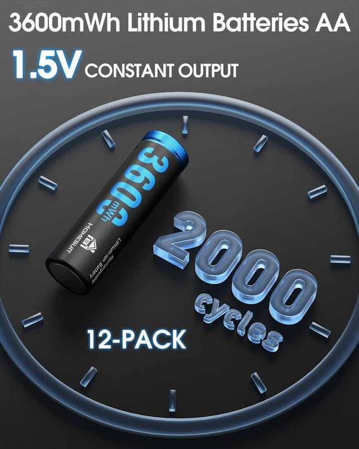 Homesuit Rechargeable Lithium AA Batteries with Charger 12 Bay, 1.5 Volt High Power 3600Mwh Lithium Batteries AA Rechargeable, Li-Ion Double a Battery 12 Pack Recharge up to 2000+ Cycles, Blue
